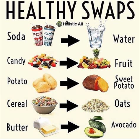 A Healthier Lifestyle Is Just A Couple Swaps Away Which One Will You