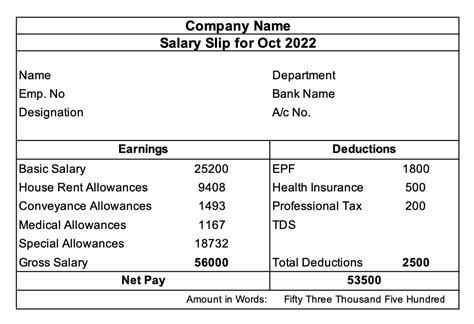 Salary Slip Format Components And Importance Invoice Format In Excel