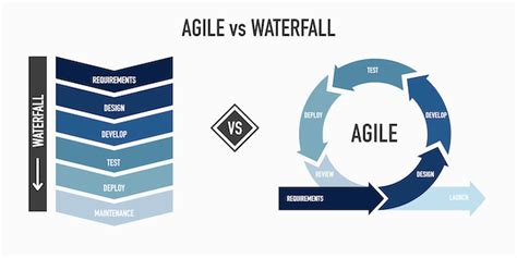 Your Guide To Agile Software Development Life Cycles