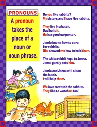 learning english  fun pronouns