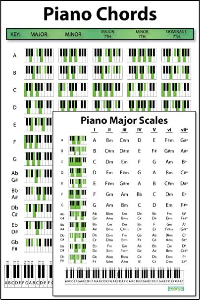 Piano Chord Poster 12x18 And Majorminor Scale Chart 85
