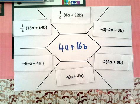 Matematik, sekolah rendah, minat pelajar. Contoh penggunaan placemat dalam tajuk Ungkapan Algebra.