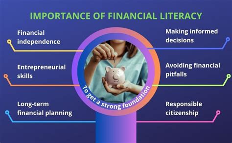 Why Is Financial Literacy Important For Children To Learn