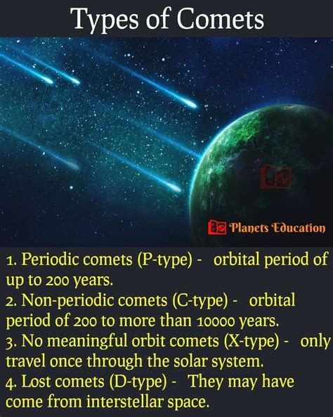 Types Of Comets Solar System Galaxy Facts Cool Science Facts