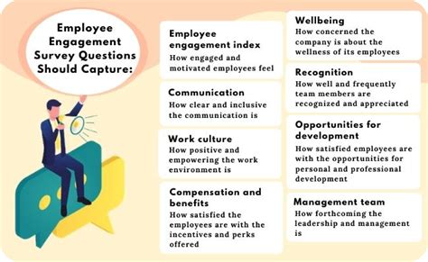 Employee Engagement Survey Questions And All You Need To Know