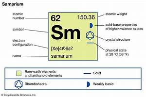 Periodic Table Potassium Element Periodic Table Timeline