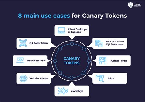 Cybersecurity For Startups Deploy Canary Tokens Web Application Security Testing