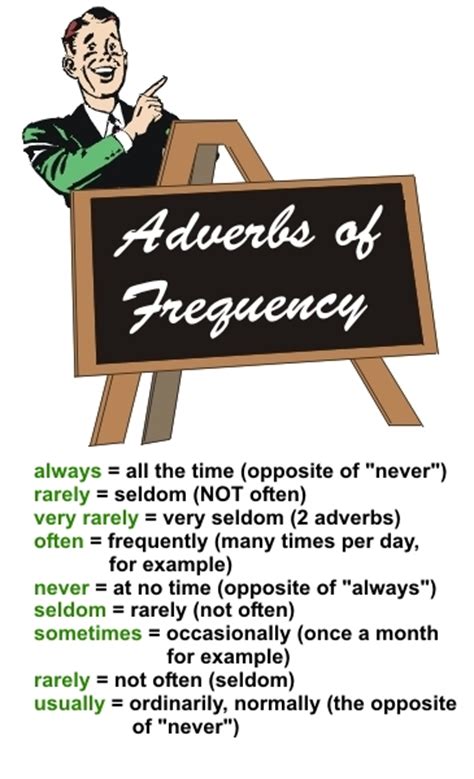 This can be always = 100%, or never = 0%. The Present Simple Tense & Types of adverbs