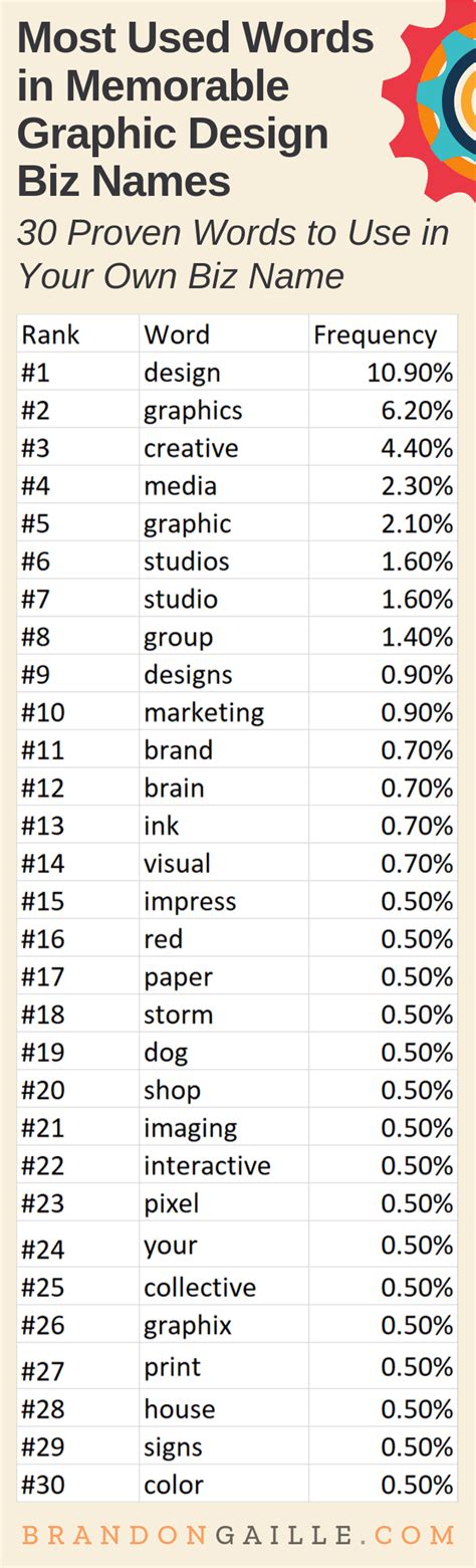Cute Photography Names For Business | Oxynux.Org