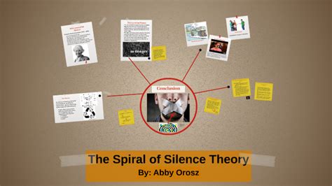And that when a person appears to be rejected, others will back away from them. The Spiral of Silence Theory by Abby Orosz on Prezi