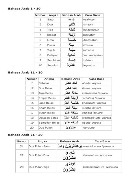Bahasa Arab 1docx