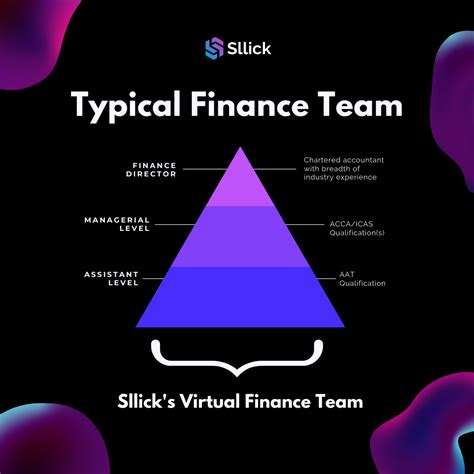 Different Types Of Accounting Qualifications Explained 2021 Sllick