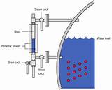 Steam Boiler Water Level Images