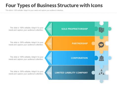 4 Types Of Business Structures 4 Types Of Businesses Business Basics