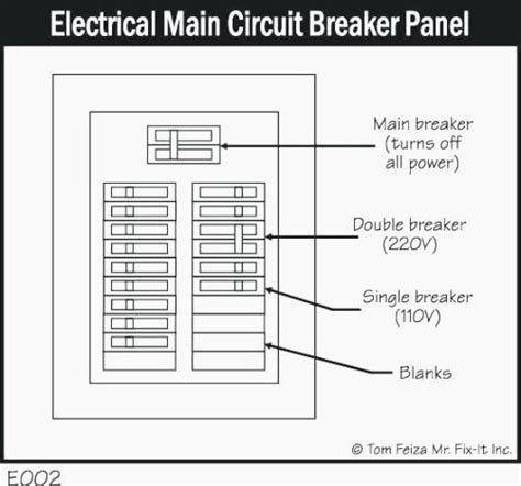 An electrical panel typically is made up of switches or breakers …show more content… Electrical Panel Labels Template in 2020 | Label templates, Circuit breaker panel, Printable ...