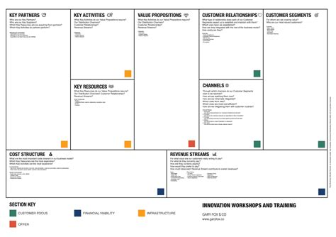 How To Use The Business Model Canvas A Complete Guide