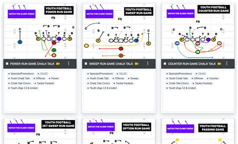 How To Find Your Youth Football Chalk Talks Firstdown Playbook