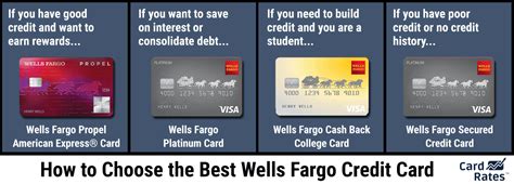 Does Wells Fargo Credit Card Offer Travel Insurance Credit Walls