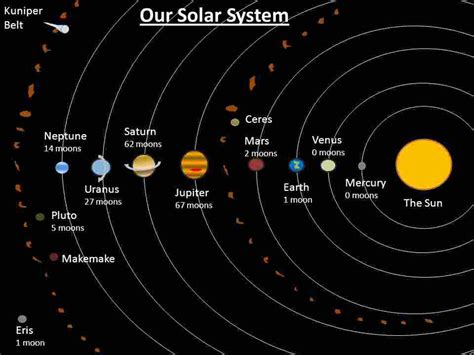 Bestof You Great Diagram Solar System In The World Learn More Here