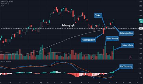 Find the latest ferrari (race.mi) stock quote, history, news and other vital information to help you with your stock trading and investing. RACE Stock Price and Chart — NYSE:RACE — TradingView