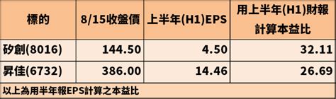 Choose file with allowed extensions and click + select file. button. 母以子貴？矽創(8016)小金雞獲利爆發，單月飆漲 50％ 的秘密… - 股市小P