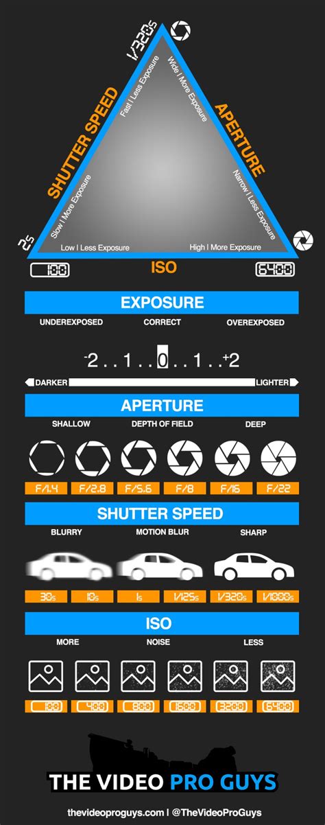 The Exposure Triangle And Exposure Cheat Sheet The Video Pro Guys