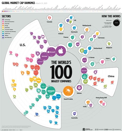 The Biggest Companies In The World In 2021 Oandgng