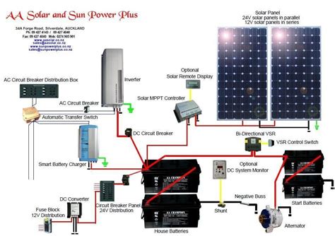 Solar system wiring diagram sample. Home Wiring Diagram Solar System - Pics about space ...