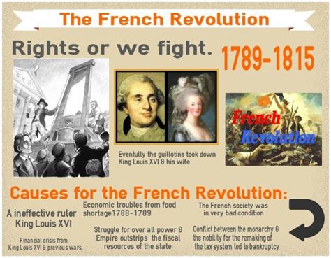 French Revolution Simple Infographic Maker Tool By Easelly