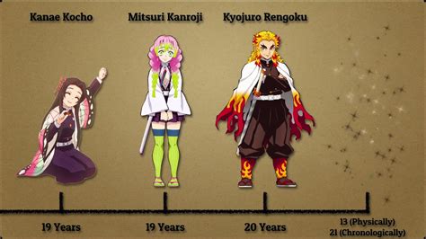 Kimetsu No Yaiba Characters Ages Tomiokas Age Youtube