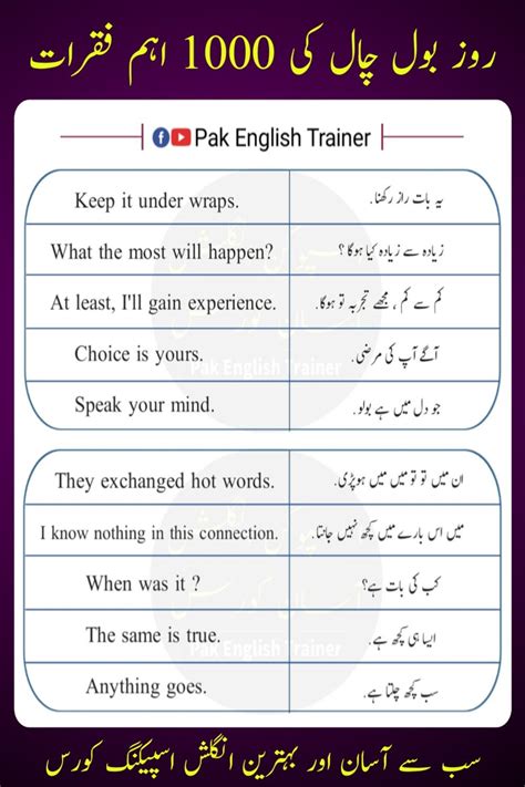 Urdu To English Sentences For Daily Use In English Spoken English
