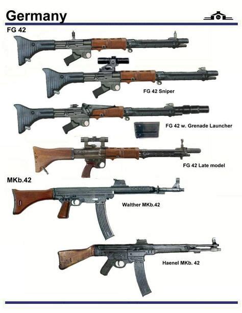 Ww2 Weapons