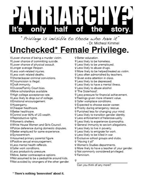 female privilege checklist anti feminism australia