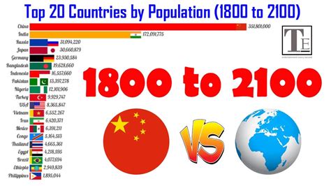 Top 20 Countries by Population (1800 to 2100) - The Most Populous ...