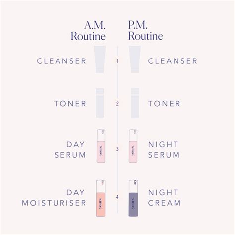 Am To Pm The Basic Steps Of Your Day And Night Skincare Routine