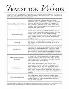 intro transition words