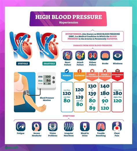 High Blood Pressure Symptoms High Blood Pressure Royalty Free Vector