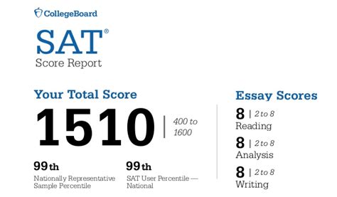 如何解讀你的 Sat 考試成績單 Sat Score Report：那些分數代表什麼？ Ivy Way留學部落格 最即時、完整的