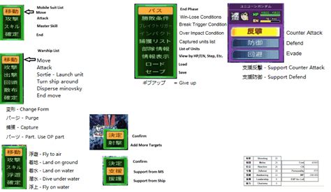 Game access files by id only. SD Gundam G Generation Overworld english translation | Page 13 | GBAtemp.net - The Independent ...