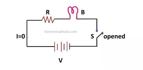 Difference Between Open Circuit And Closed Circuit Edumir Physics