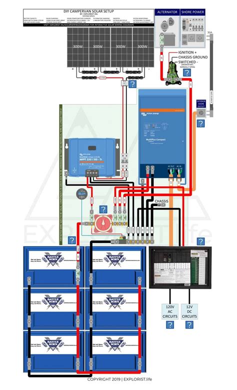 Below is a rv electric wiring diagram or schematic including the converter and inverter for a generic rv. Interactive DIY Solar Wiring Diagrams for Campers, Van's ...