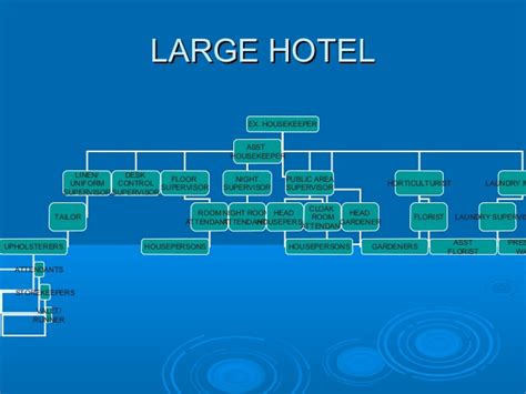 Check spelling or type a new query. 😊 Organizational structure of large hotel. Organizational ...