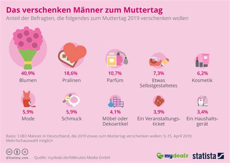 Vatertag 2019, vatertag 2020 und mehr. 15 HQ Pictures Wann Ist Mutter Tag - Muttertag 2021 09 05 ...
