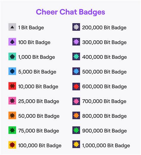 Twitch Chat Badges Guide