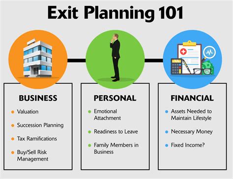 Financial contingency planning the fbi cjis division decided to build a daycare center for the use by the fbi employees. Expert Advice on Exit, Succession and Contingency Planning ...