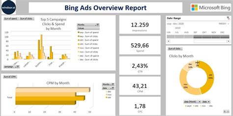 Excel Bing Ads Overview Report Template By Windsorai