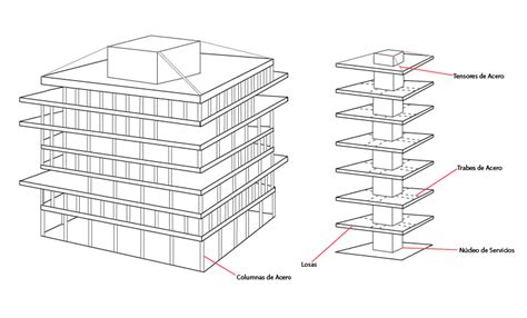 Estructura Como Diseño Del Edificio Arquitectura En Red