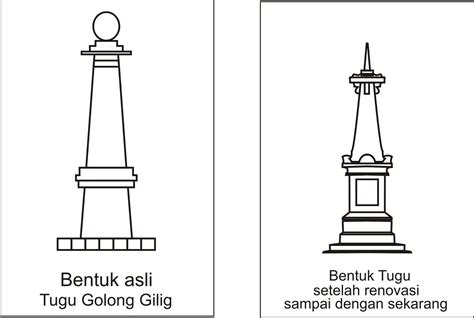Tugu Jogja Sketsa Monumen Yogyakarta