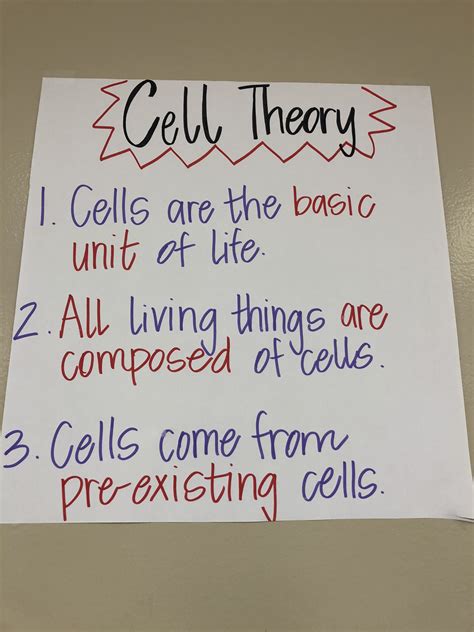 List The Three Points Of The Cell Theory