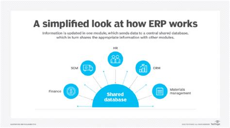 What Is Erp Enterprise Resource Planning 2022